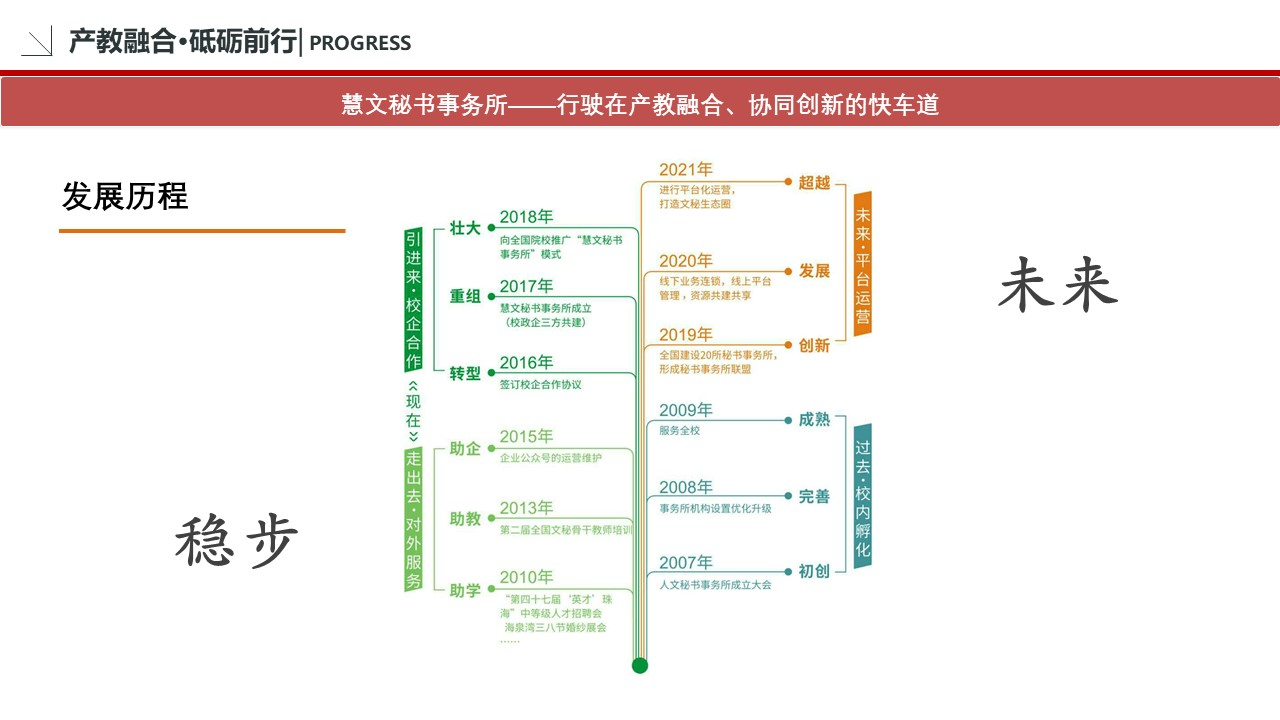 幻灯片7.JPG