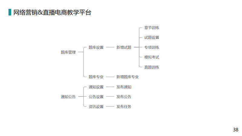 文科新媒体直播解决方案_页面_38.jpg