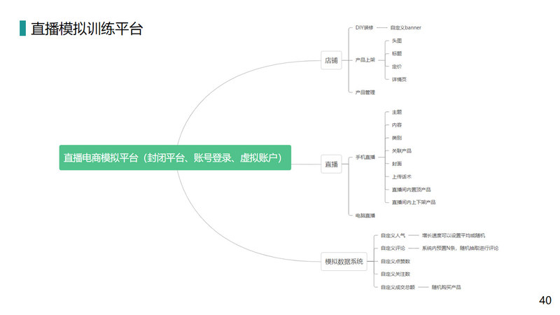 文科新媒体直播解决方案_页面_40.jpg