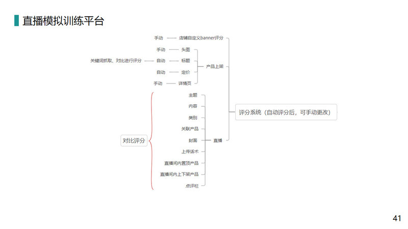 文科新媒体直播解决方案_页面_41.jpg