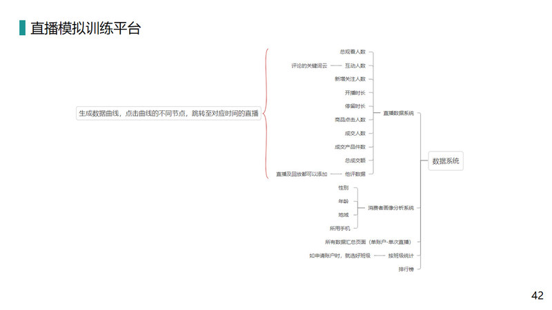 文科新媒体直播解决方案_页面_42.jpg