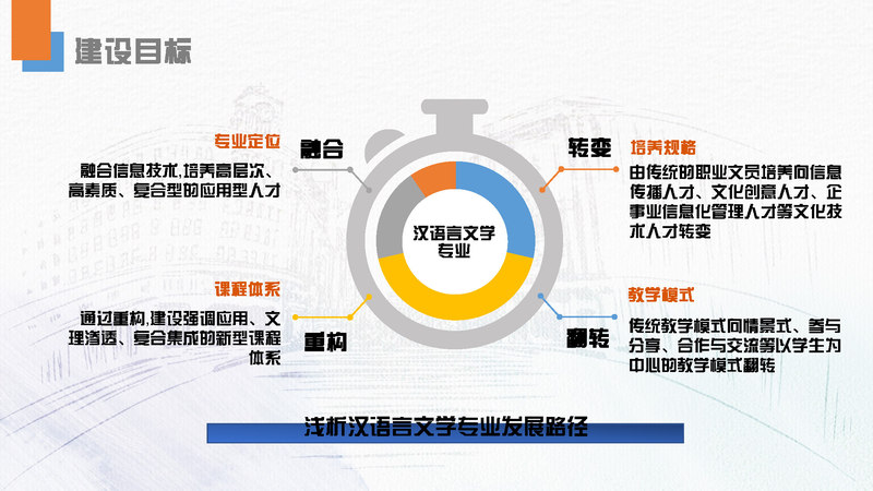 汉语言文学智慧课堂建设解决方案_页面_05.jpg
