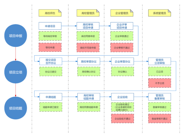 项目流程图.png