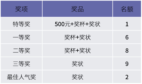 办文技能比赛奖项.png